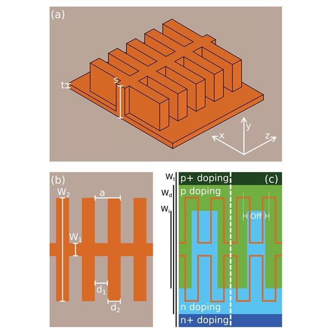 Progetti-Modulatore-elettro-ottico-Andreani